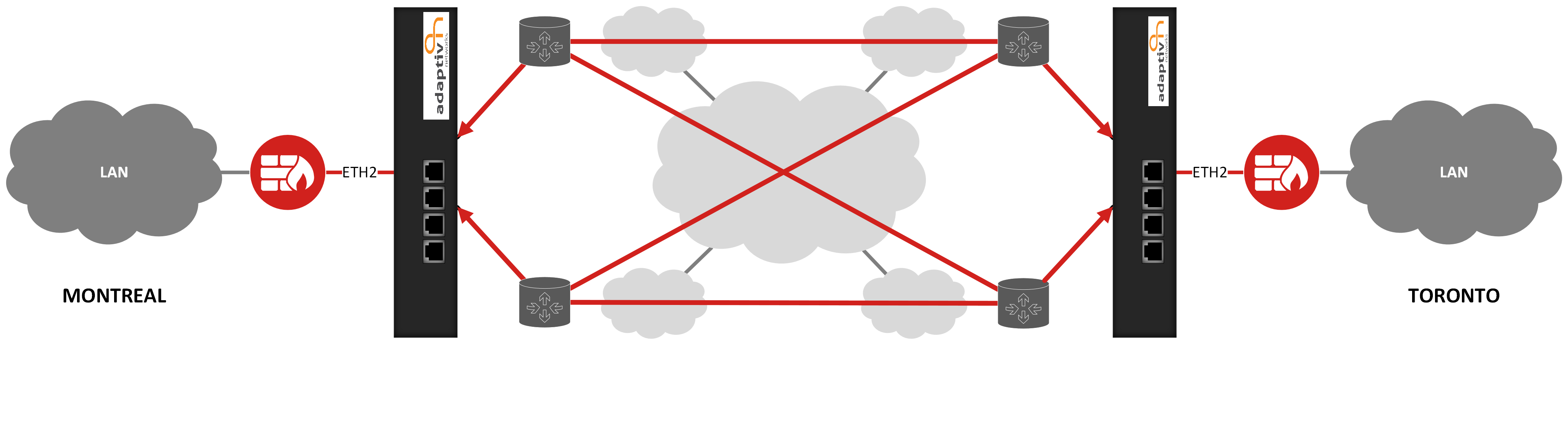 Internet Resources Examples Understanding the Configuration