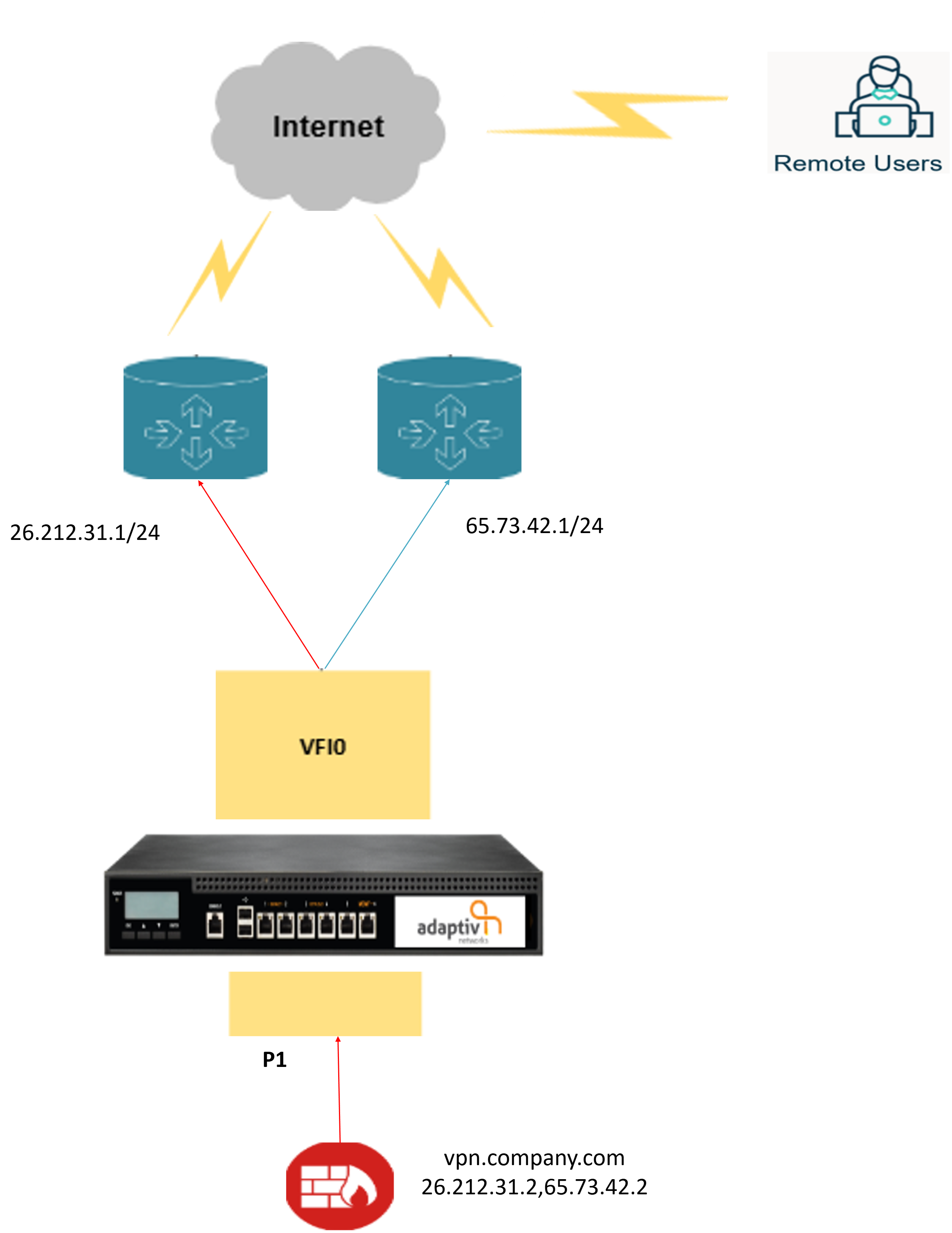 Service Configuration Model Samples Deployment Configuration